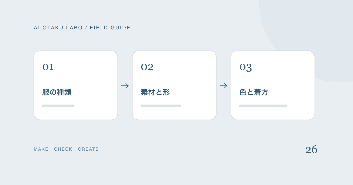 確認する順番：服の種類、素材と形、色と着方