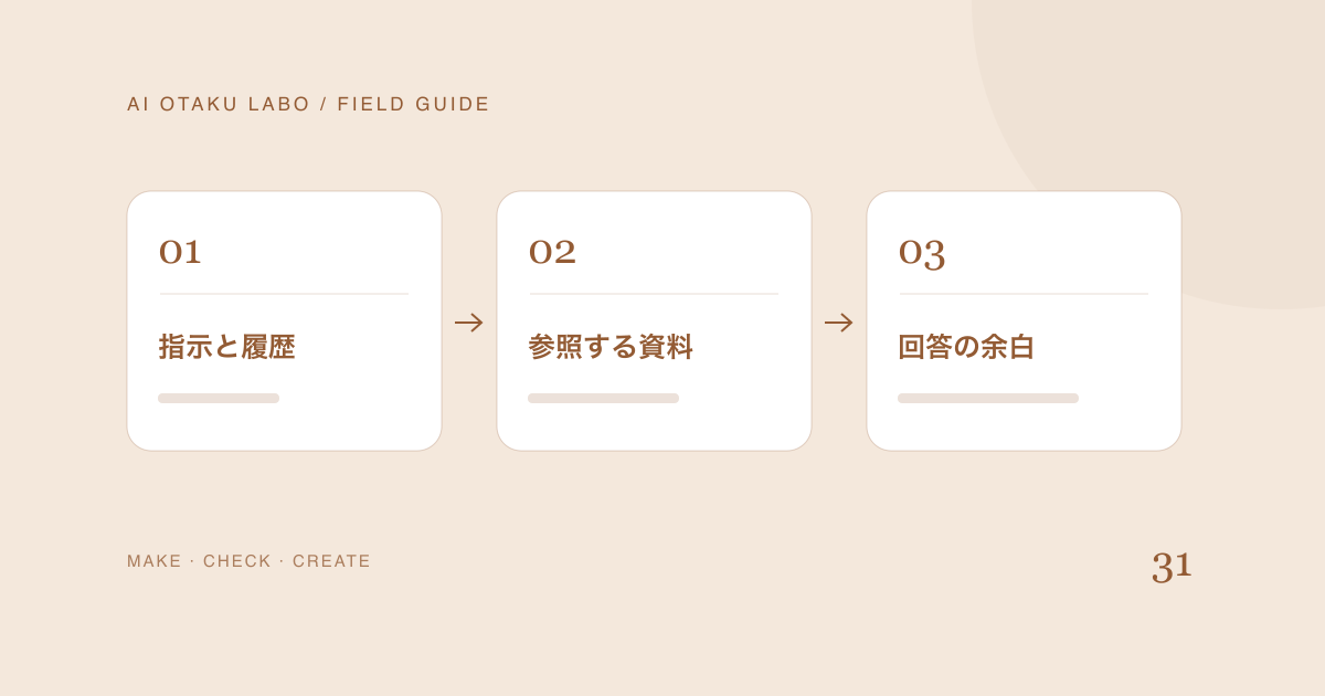 トークン予算の図