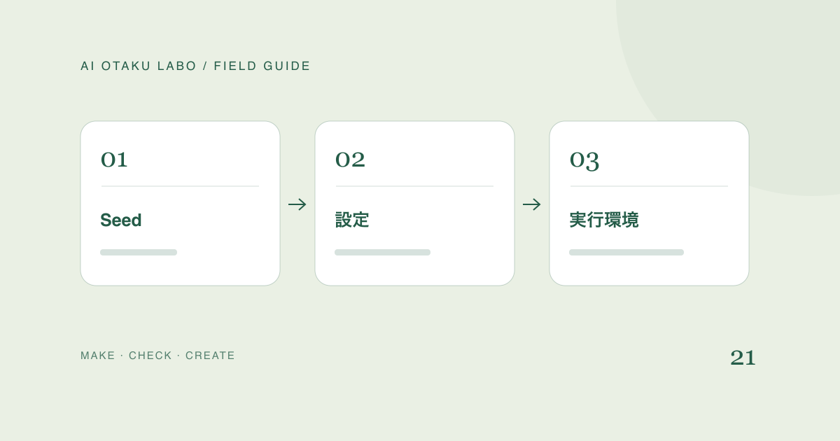 確認する順番：Seed、設定、実行環境